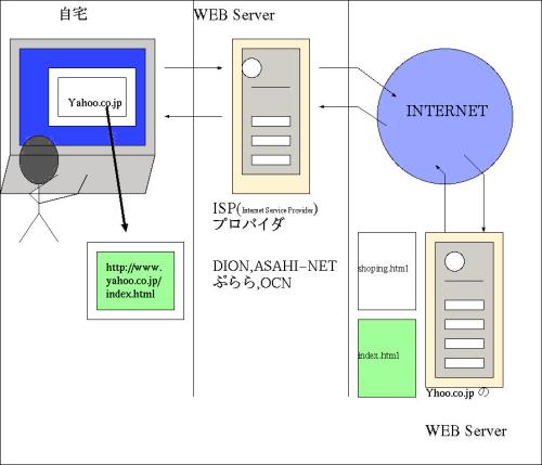 Web World