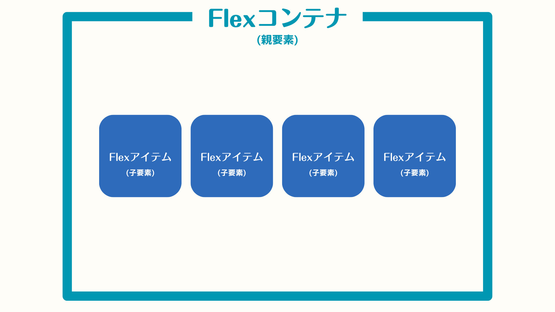 flexboxの概念図