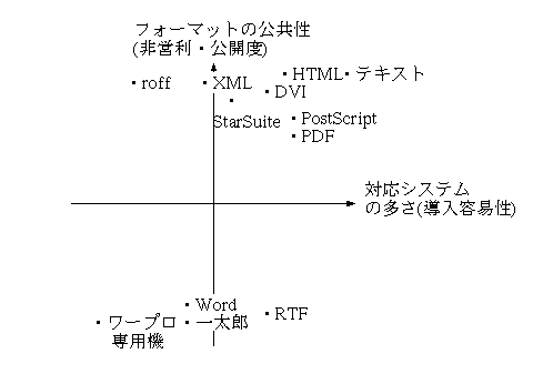 File Format Comparison